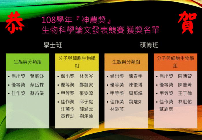 賀 108學年度神農獎 得獎名單圖片