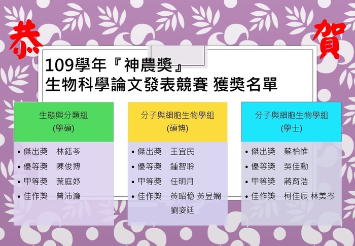 賀 109學年度神農獎 獲獎名單圖片
